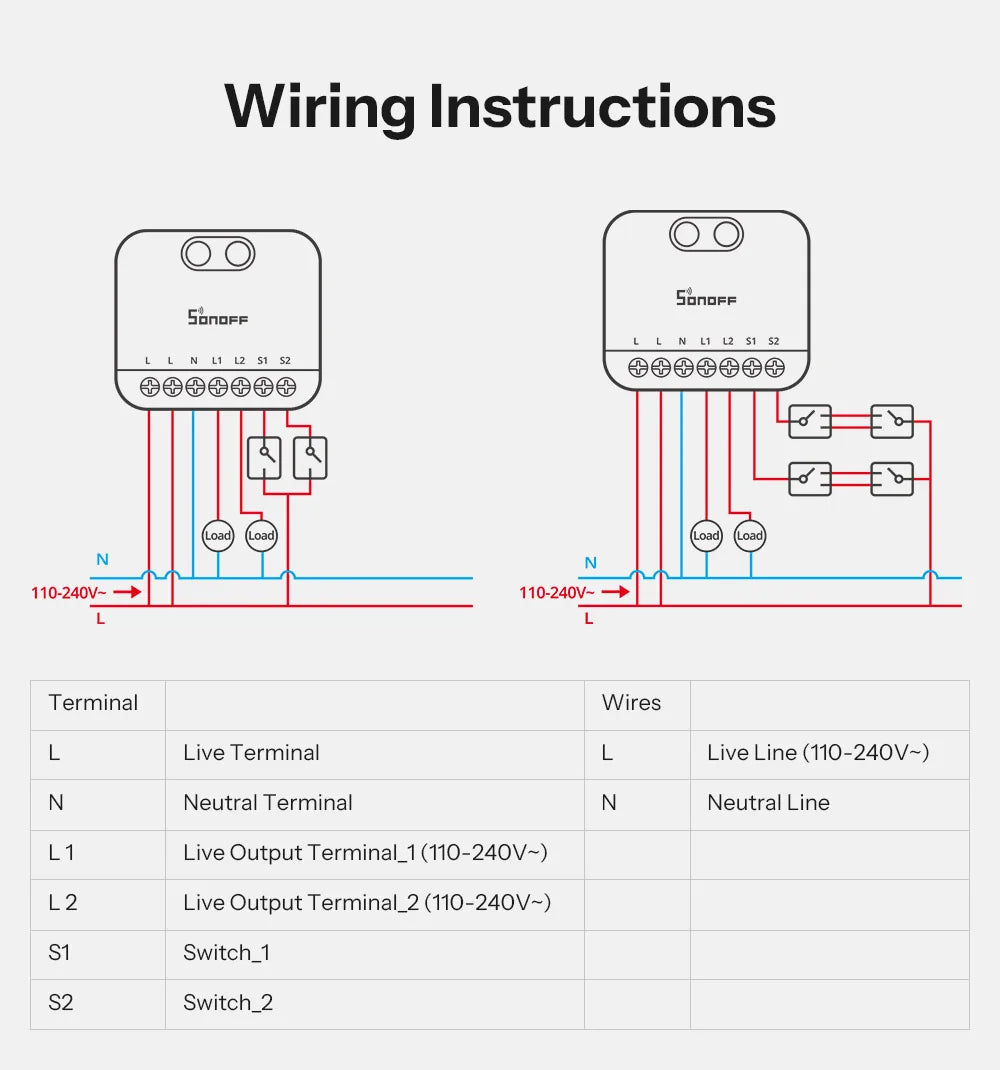 SONOFF Zigbee Dual-Gang Smart Switch