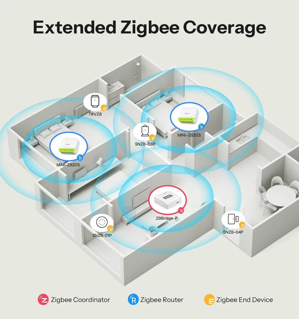 SONOFF Zigbee Dual-Gang Smart Switch