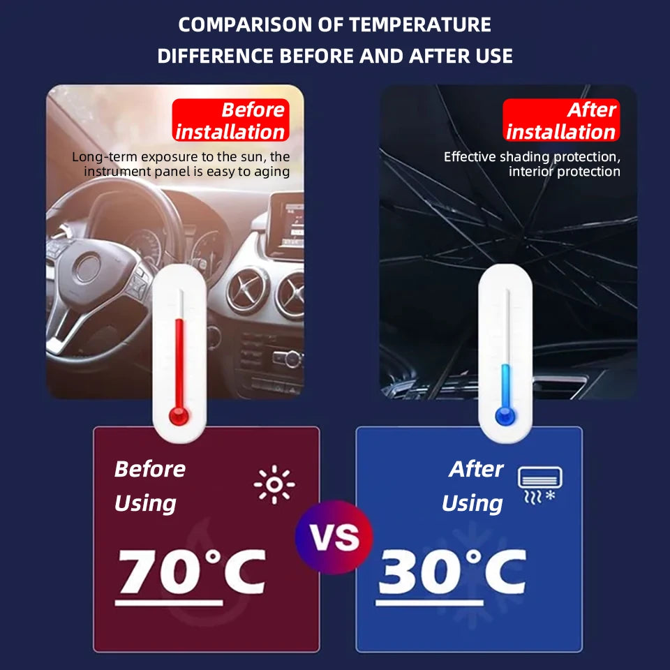 Car Sunshade Umbrella Foldable Universal Front Windshield Sun Visor UV Resistant Heat Insulating Car Window Sun Shield  ﻿