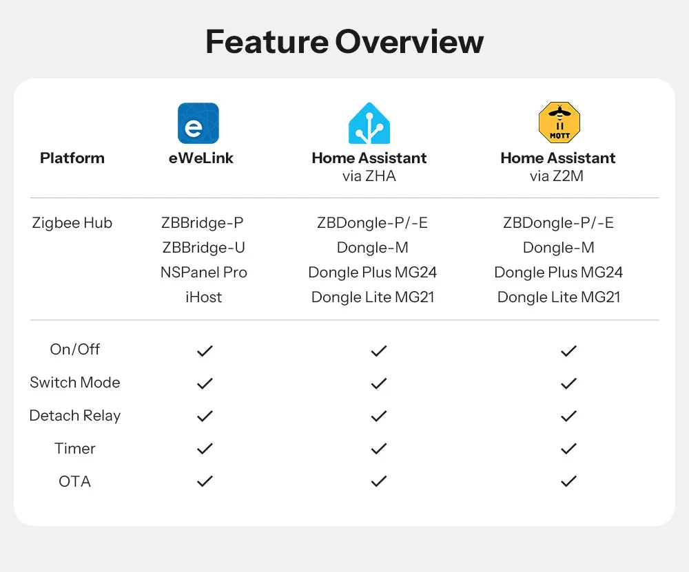 SONOFF Zigbee Dual-Gang Smart Switch