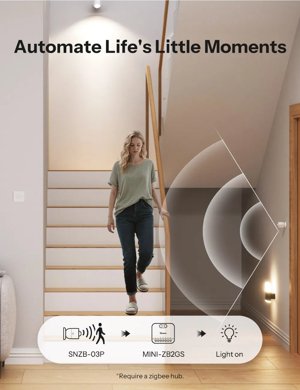 SONOFF Zigbee Dual-Gang Smart Switch
