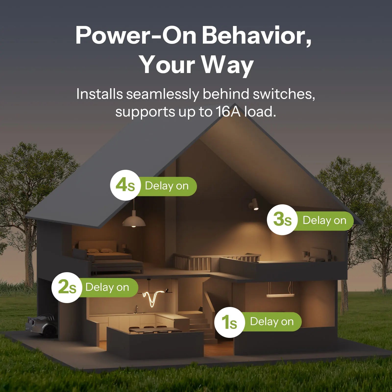 SONOFF Zigbee Dual-Gang Smart Switch